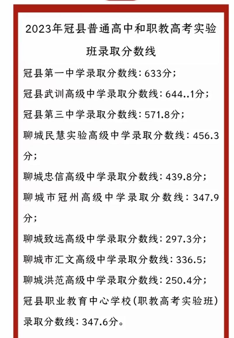 玉田中学录取分多少-图3