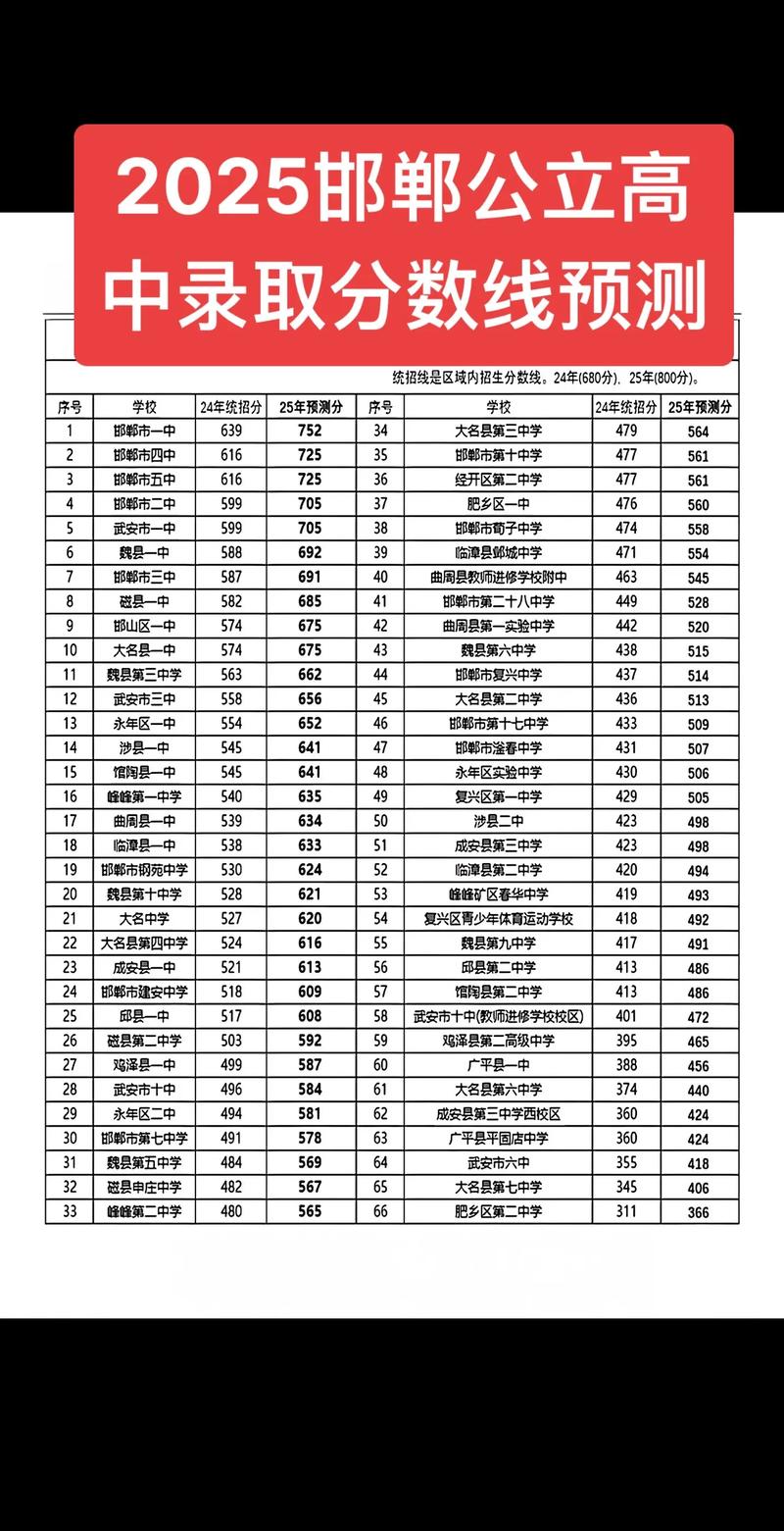 2025年内高班录取人数是多少？-图1