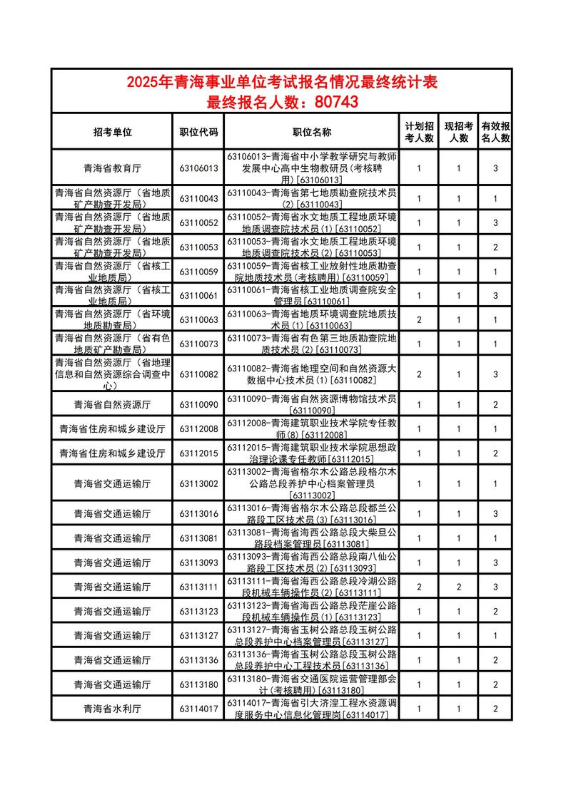 青海公务员报名条件具体有哪些要求？-图3
