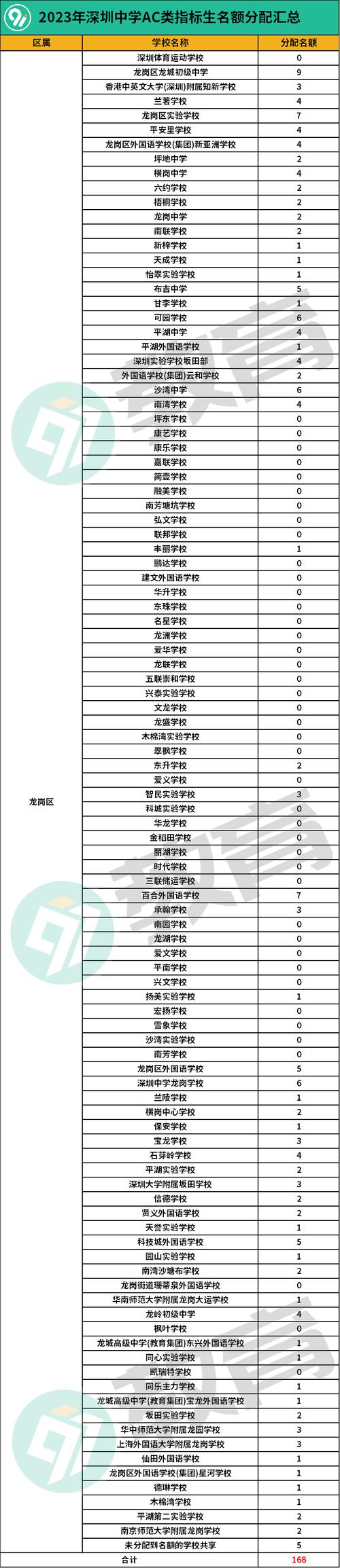 特等生录取分数线是多少？-图2