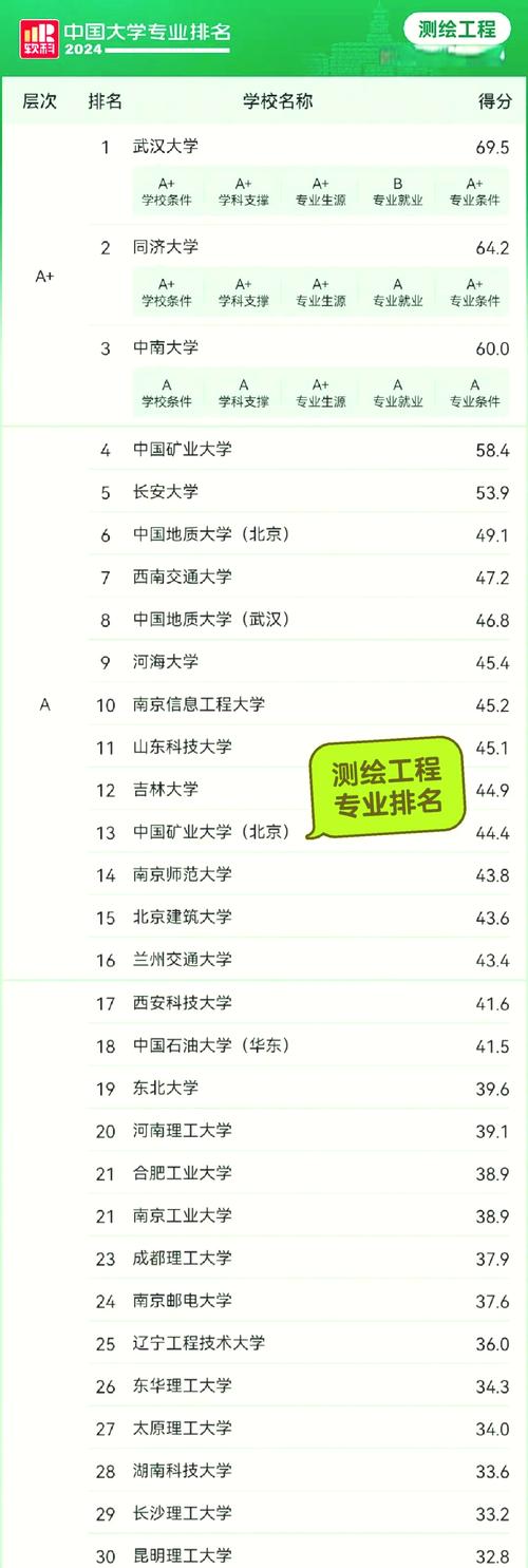 测绘考研选专业，哪个方向更优？-图2
