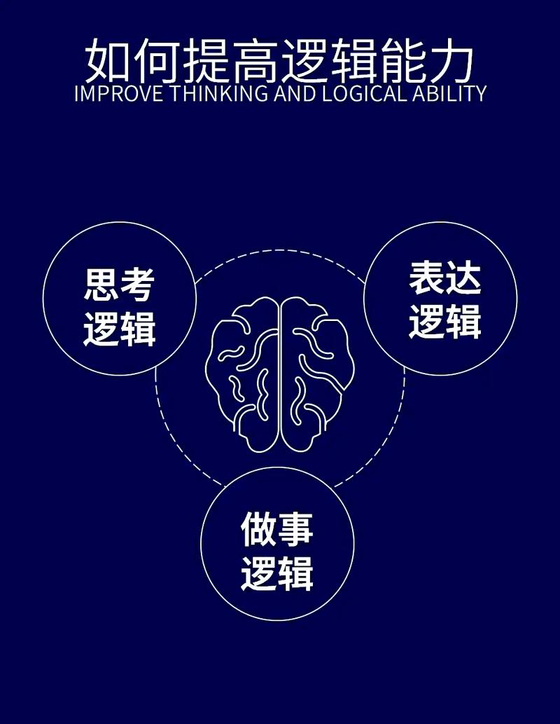 逻辑思维有哪些核心特征?-图1 逻辑思维有哪些核心特征?-图1