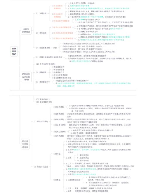 薪酬管理思维导图，如何高效构建？-图1