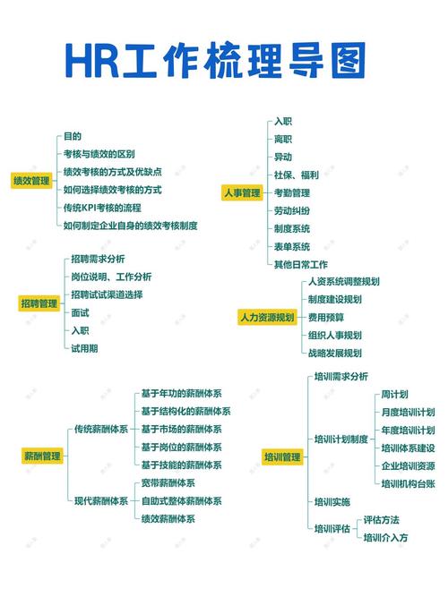 薪酬管理思维导图，如何高效构建？-图3