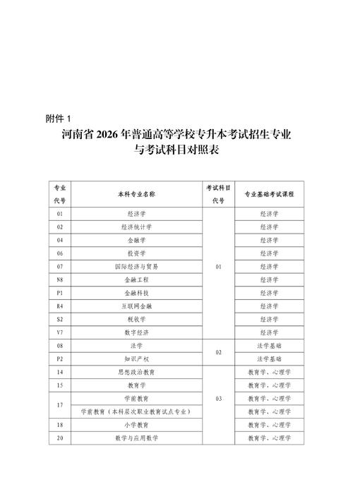 河南专升本报名条件有哪些?-图3 河南专升本报名条件有哪些?-图3