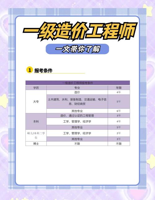 河南省一级建造师报名条件-图3