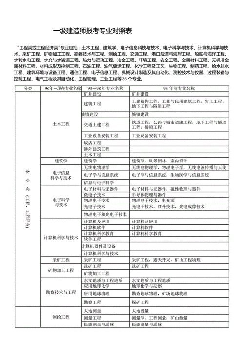 河南省一级建造师报名条件-图2