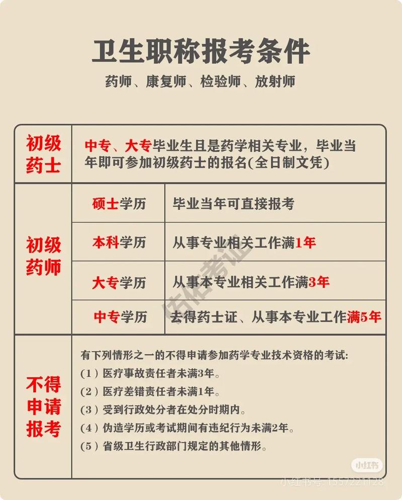公共卫生中级报名条件-图1 公共卫生中级报名条件-图1