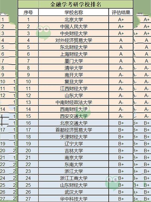 金融学考研哪个专业相对好考？-图2