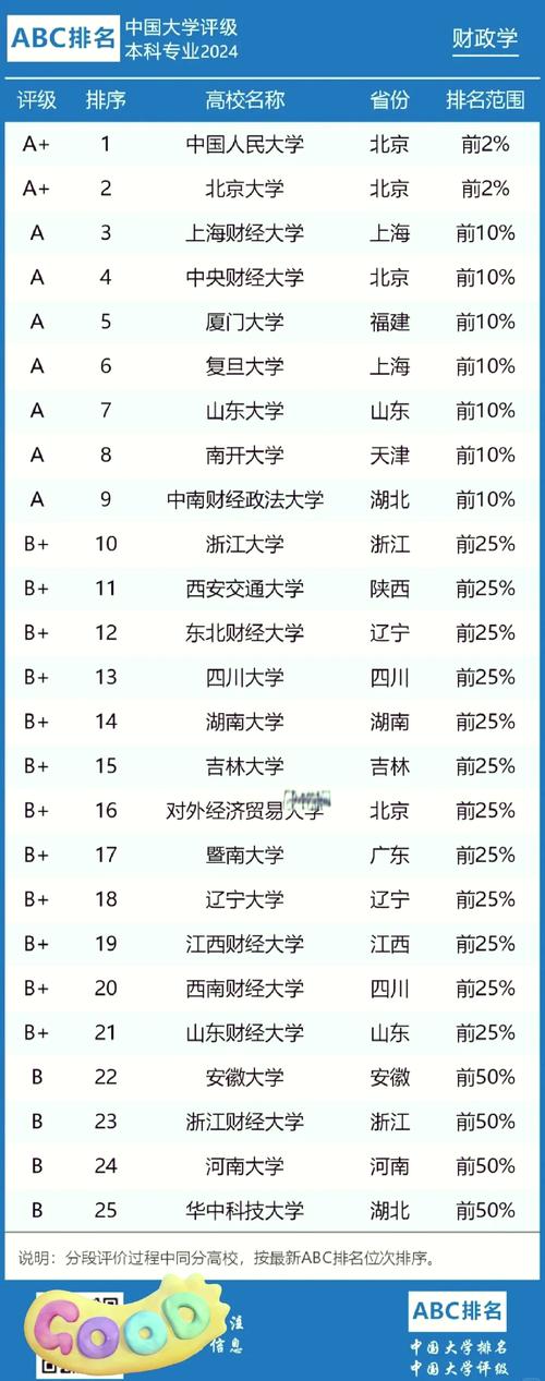 财政学调剂到哪个专业-图1
