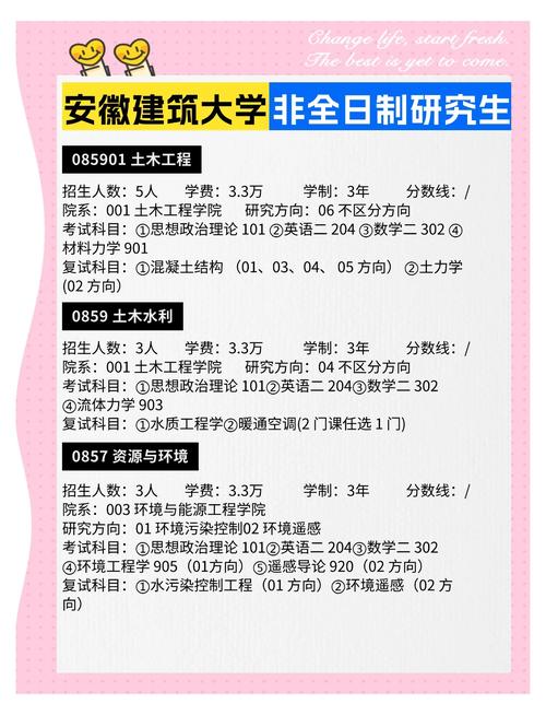 哪些学校招土建研究生?-图2 哪些学校招土建研究生?-图2