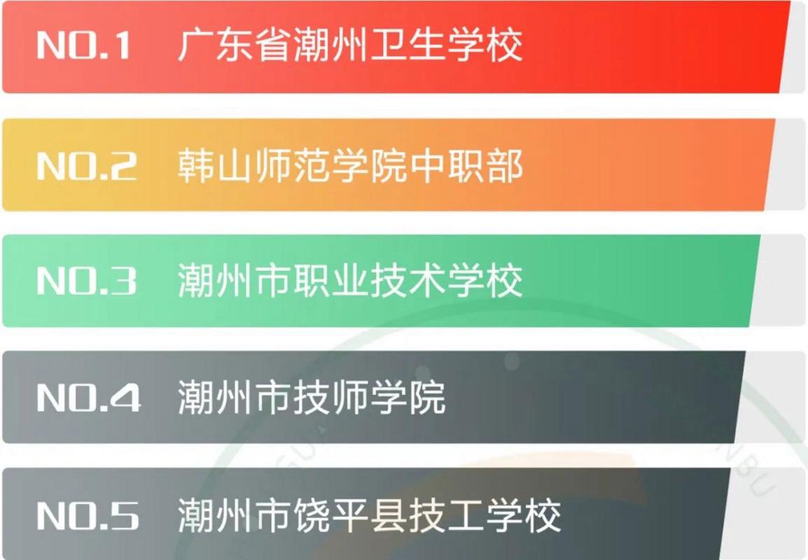 潮州卫校报名条件有哪些具体要求？-图2