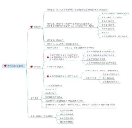 招教思维是什么?如何有效培养?-图1 招教思维是什么?如何有效培养?-图1