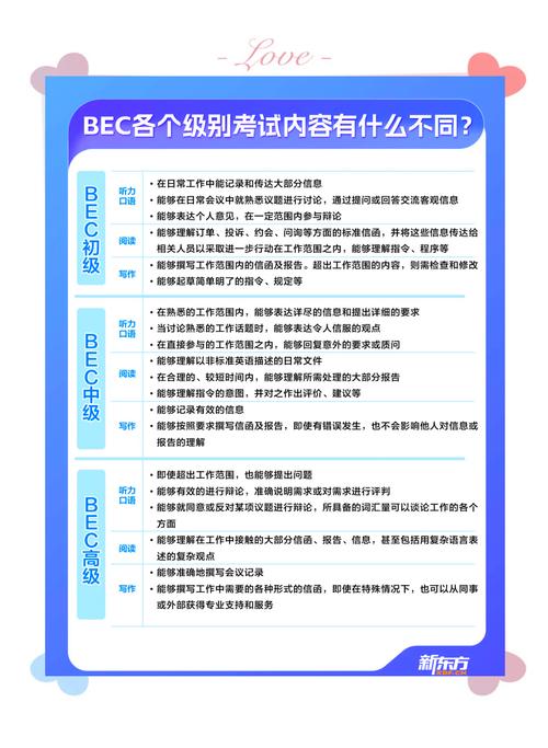 BEC初级报名条件具体有哪些要求？-图3