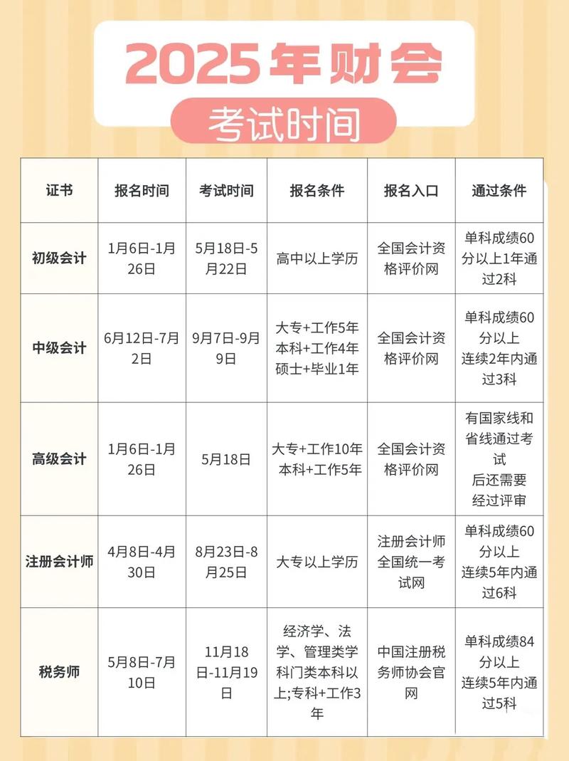 2025中级会计报名条件有哪些变化?-图2 2025中级会计报名条件有哪些变化?-图2