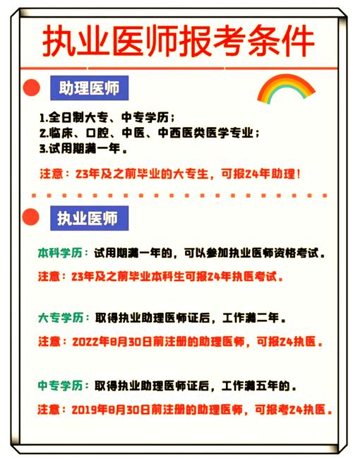 专科考执业医师要满足哪些条件？-图1