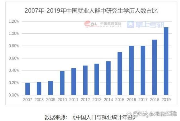 调剂和二战选哪个-图2