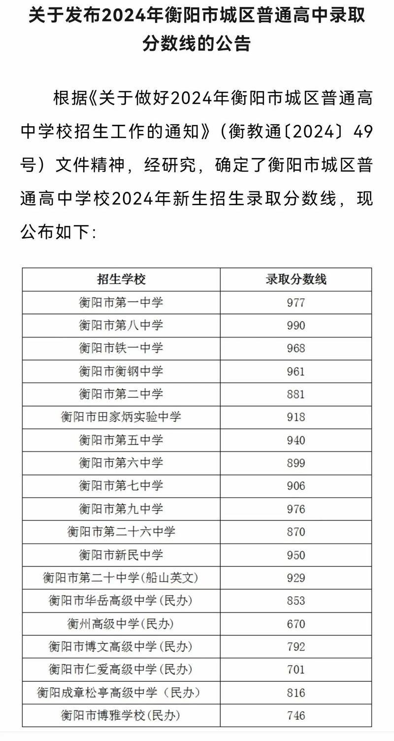 衡阳中考录取分数线是多少？-图1