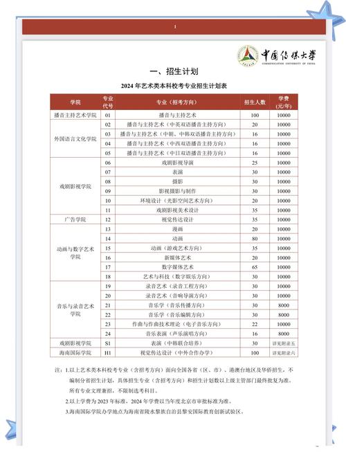 中国传媒大学报名条件有哪些?-图1 中国传媒大学报名条件有哪些?-图1