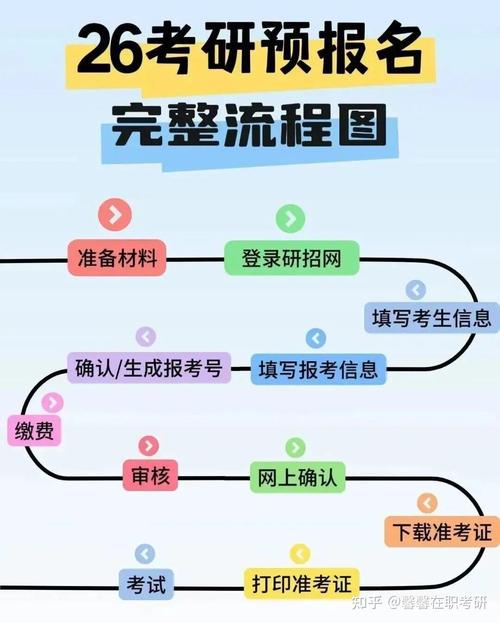 中国传媒大学报名条件有哪些?-图3 中国传媒大学报名条件有哪些?-图3