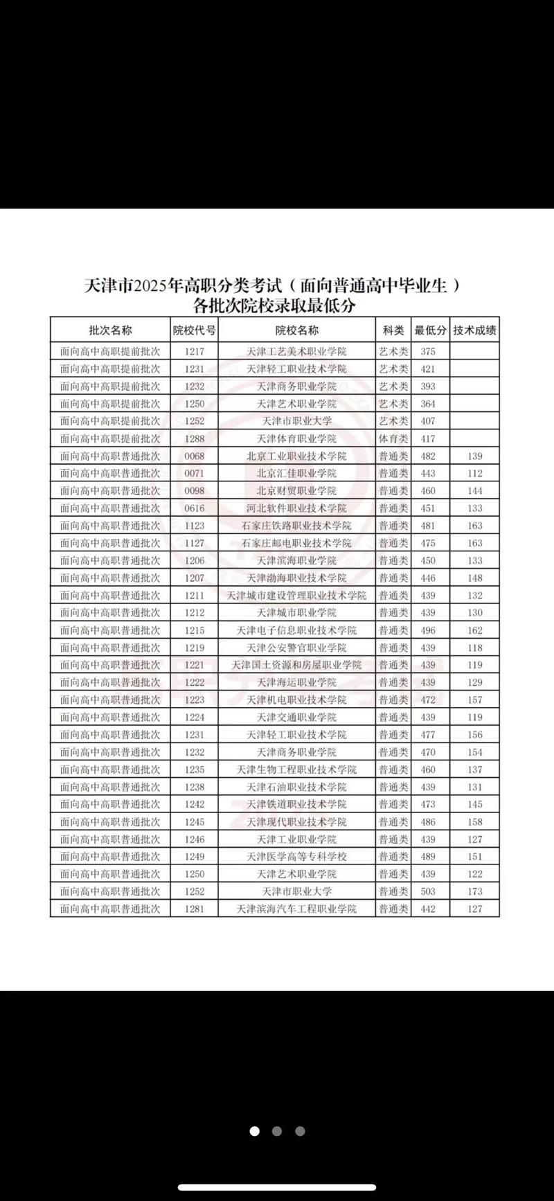 高考录取结果一般几号能查到？-图3