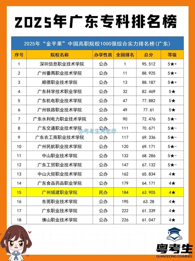 技校多少分可以录取大专-图3