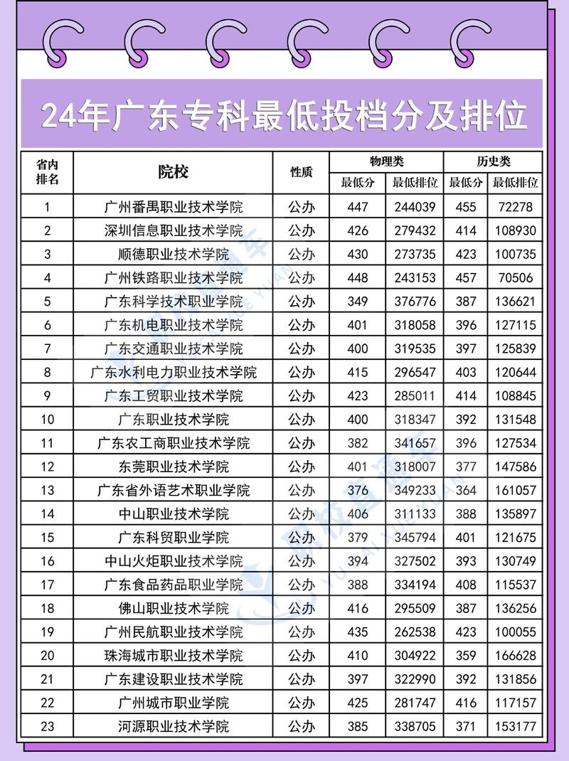 技校多少分可以录取大专-图2