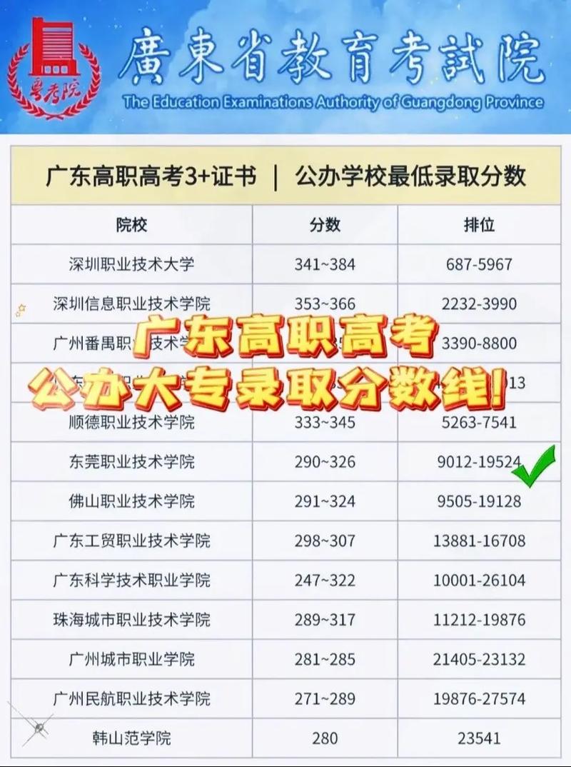 技校多少分可以录取大专-图1