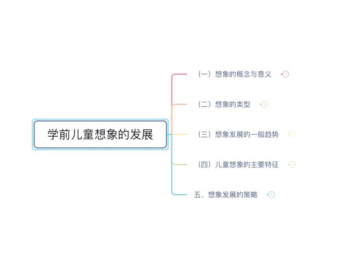 学前儿童思维发展有哪些一般趋势？-图2