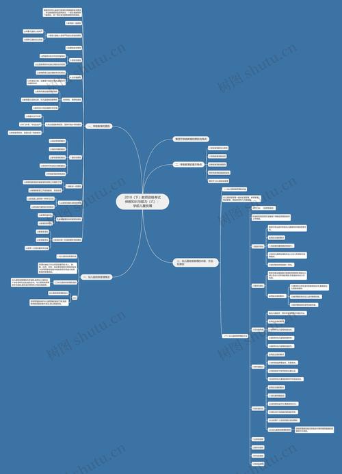 学前儿童思维发展有哪些一般趋势？-图3