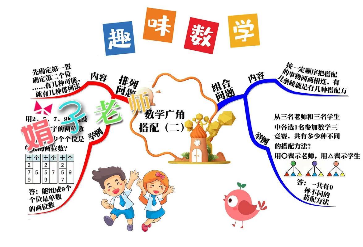 思维搭配如何提升认知效率？-图2