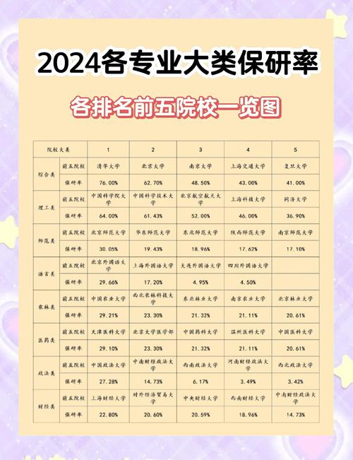 保研究竟会被保送到哪所学校？-图2