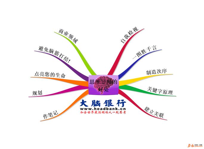 思维导图的意义及好处-图2