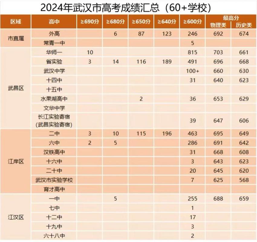 晴川高中录取线多少-图1