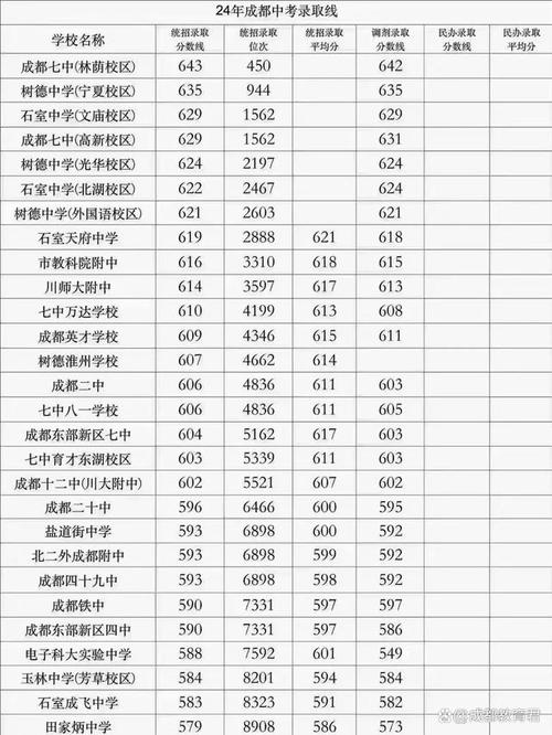 晴川高中录取线多少-图2