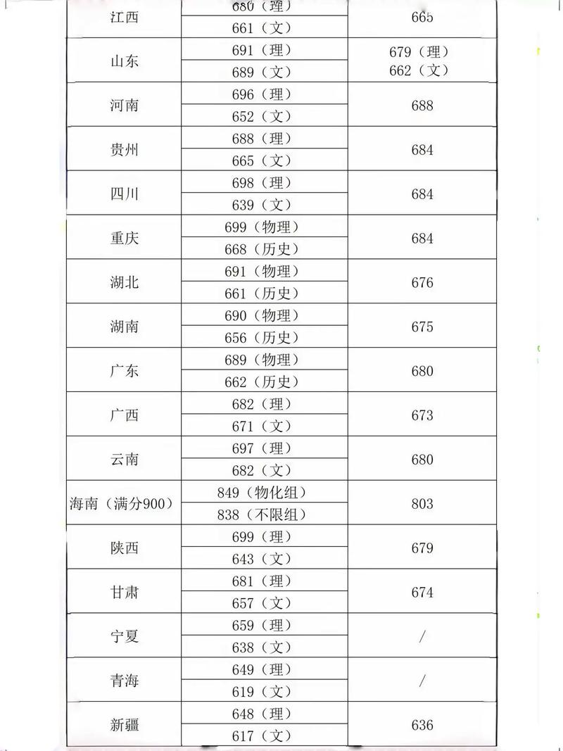 北票录取清华是多少分-图1