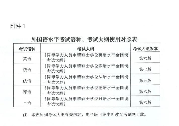 同等学力考试命题部门是哪里？-图2