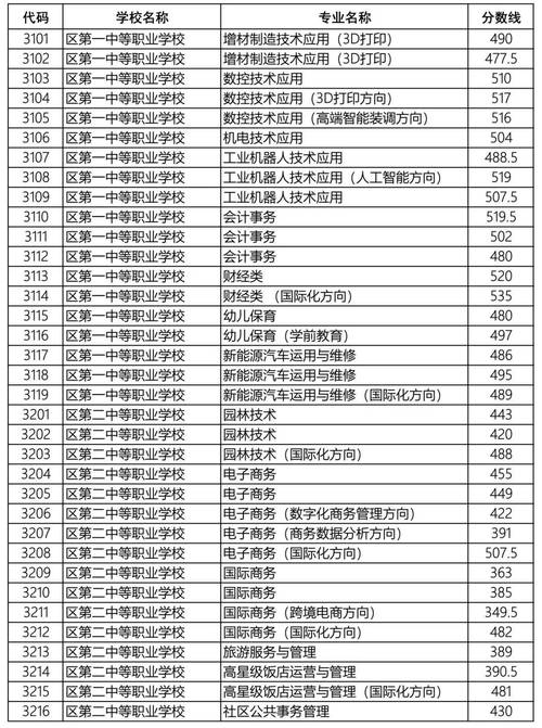 泰安职高录取分数线是多少?-图1 泰安职高录取分数线是多少?-图1