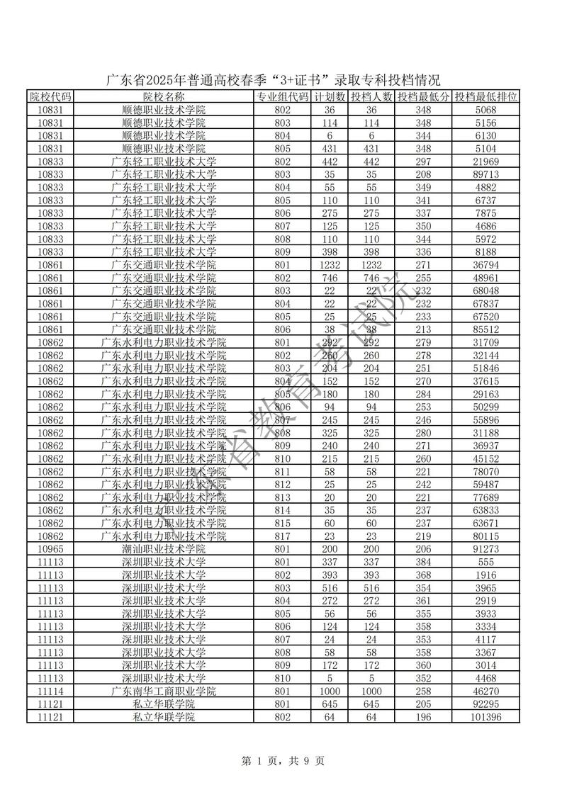 泰安职高录取分数线是多少?-图2 泰安职高录取分数线是多少?-图2