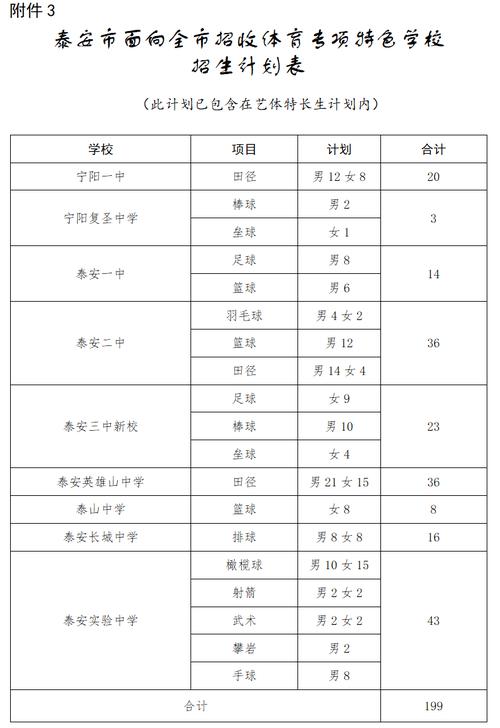 泰安职高录取分数线是多少?-图3 泰安职高录取分数线是多少?-图3