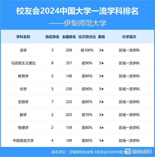 伊犁师范学院哪个学科好-图1 伊犁师范学院哪个学科好-图1
