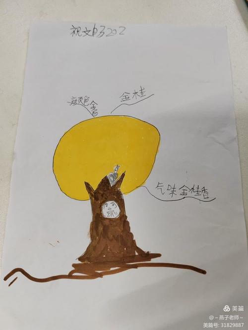 思维天马行空-图2 思维天马行空-图2