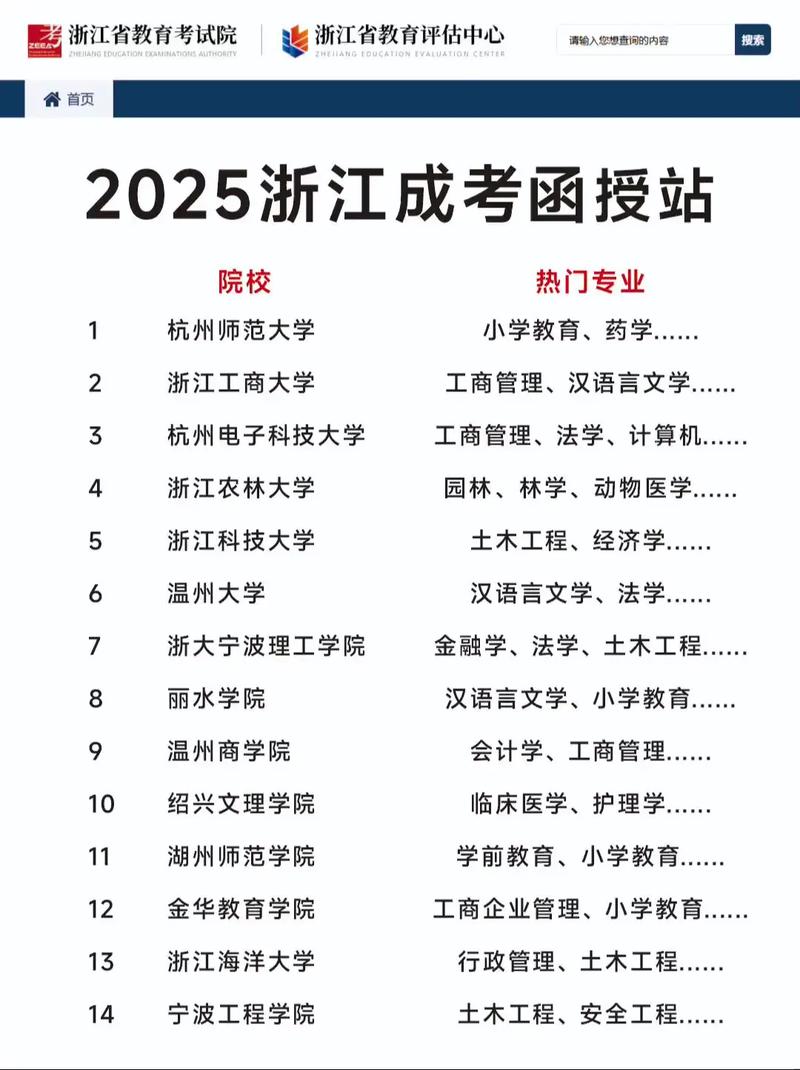 杭州师范函授怎么报名条件-图3