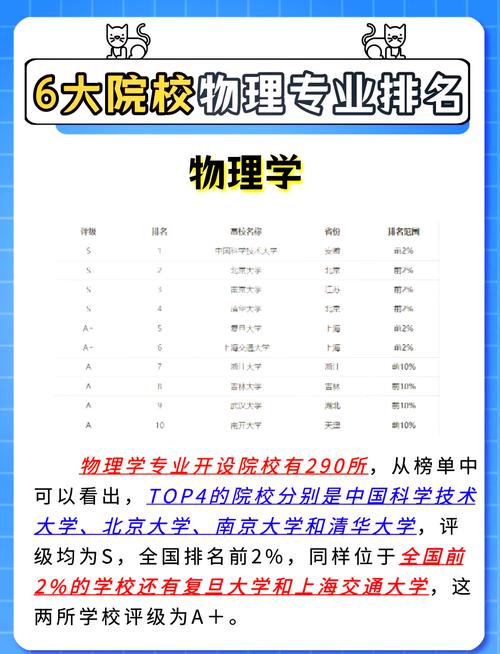 物理研究生哪个学校好点-图2