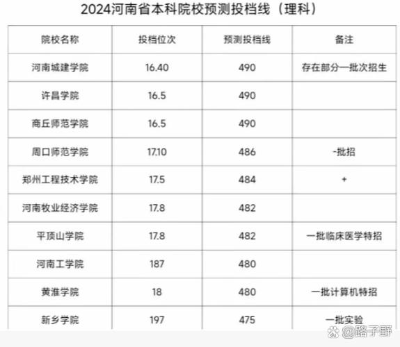 河南大学福建录取分数线是多少?-图1 河南大学福建录取分数线是多少?-图1