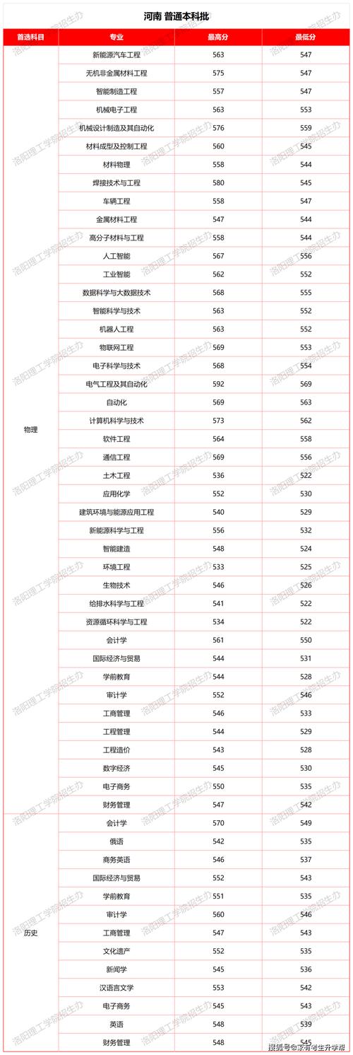河南大学福建录取分数线是多少?-图3 河南大学福建录取分数线是多少?-图3