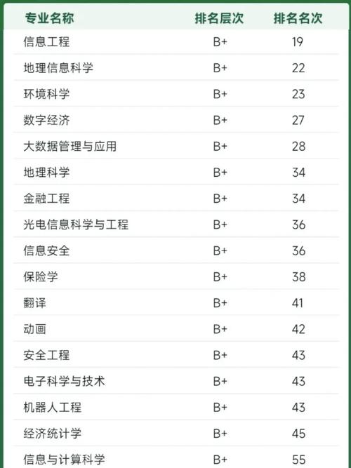 中国哪个大学气象专业好-图1 中国哪个大学气象专业好-图1
