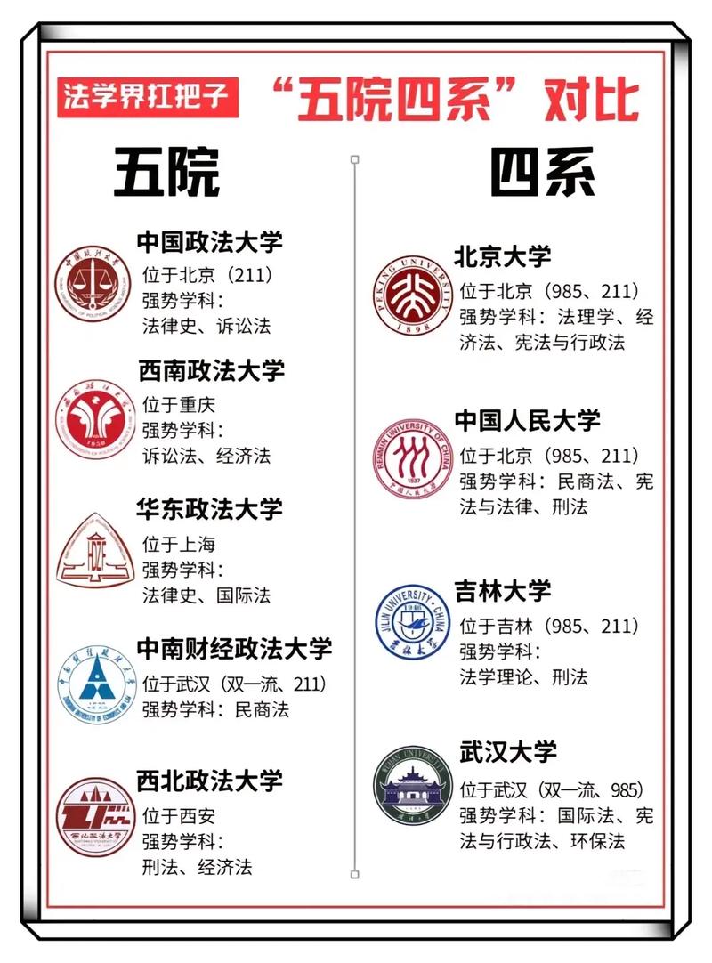 复旦和南师的法学哪个好-图1