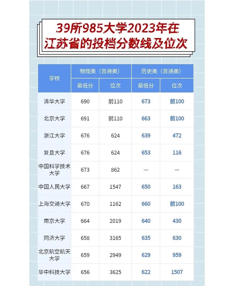 江苏985录取名额究竟有多少?-图2 江苏985录取名额究竟有多少?-图2