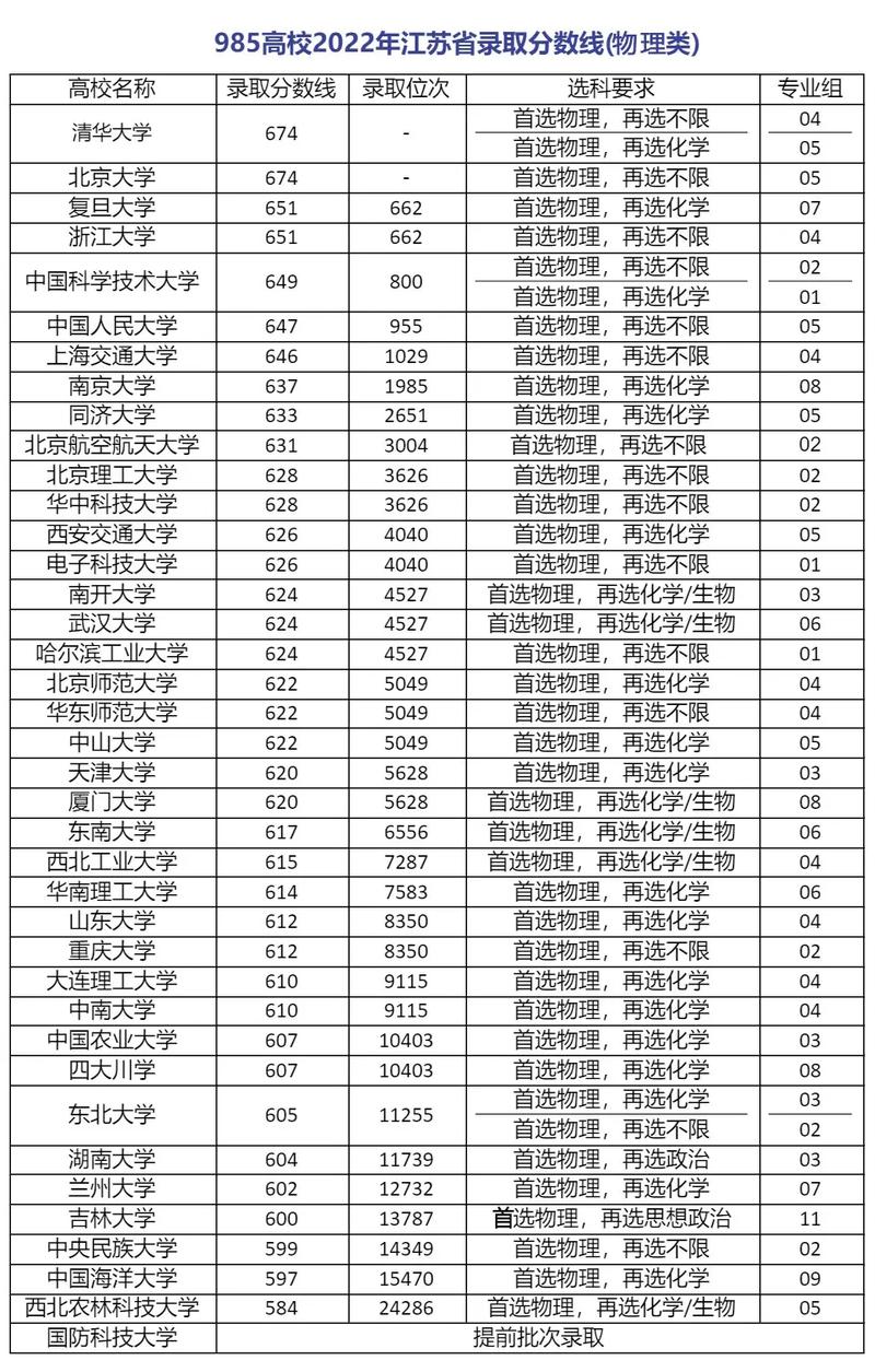 江苏985录取名额究竟有多少?-图1 江苏985录取名额究竟有多少?-图1